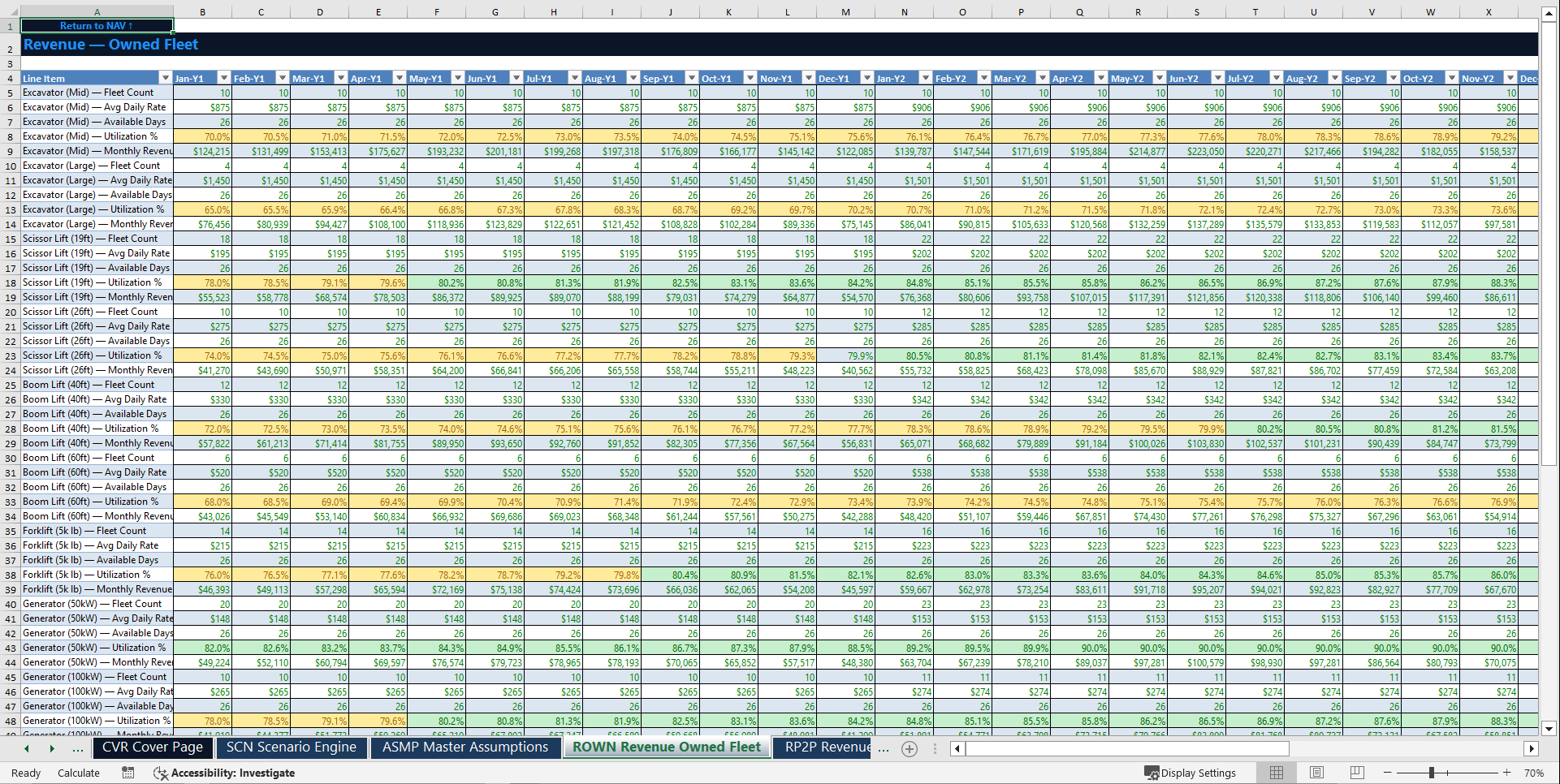 Equipment Rental Marketplace Financial Model (Excel template (XLSX)) Preview Image