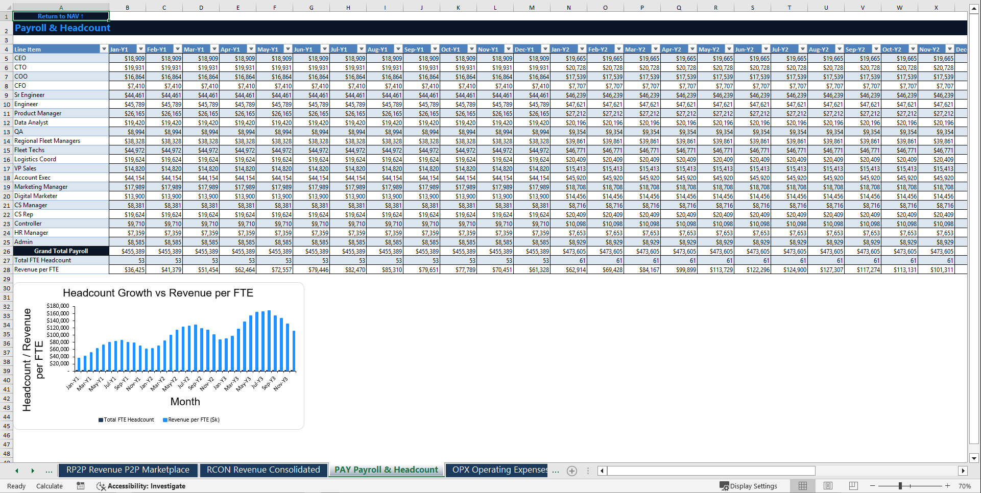 Equipment Rental Marketplace Financial Model (Excel template (XLSX)) Preview Image