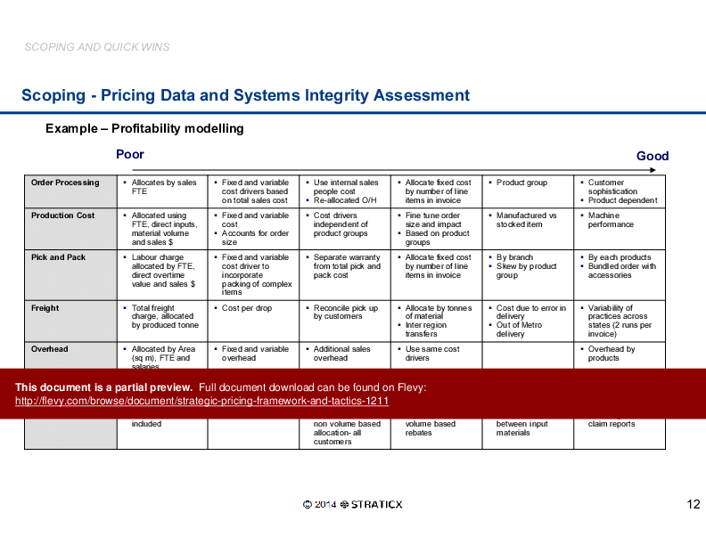 This is a partial preview of Strategic Pricing Framework and Tactics. Full document is 56 slides. 