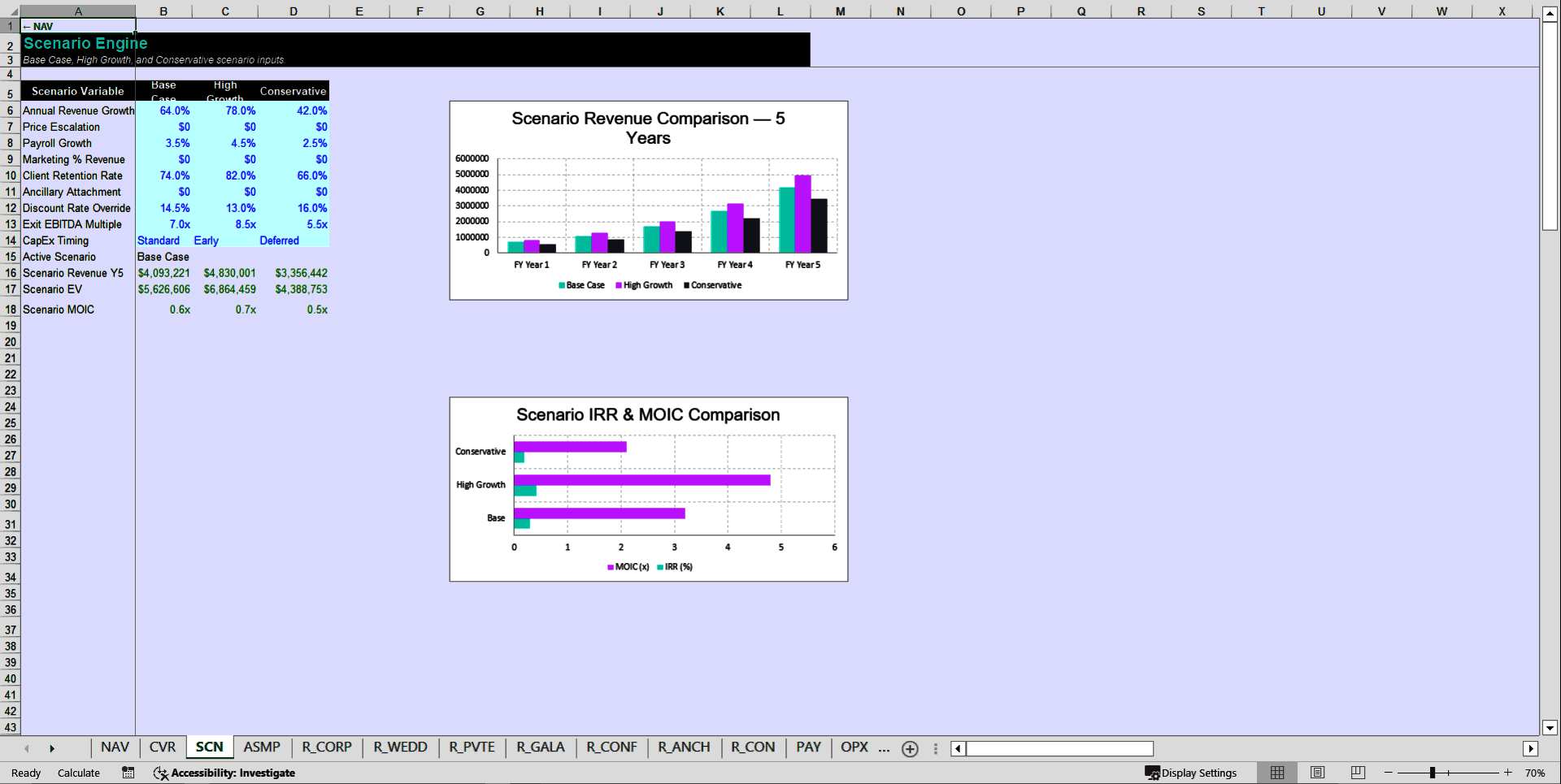Events Company Financial Model Template – 5 Year Forecast (Excel template (XLSX)) Preview Image