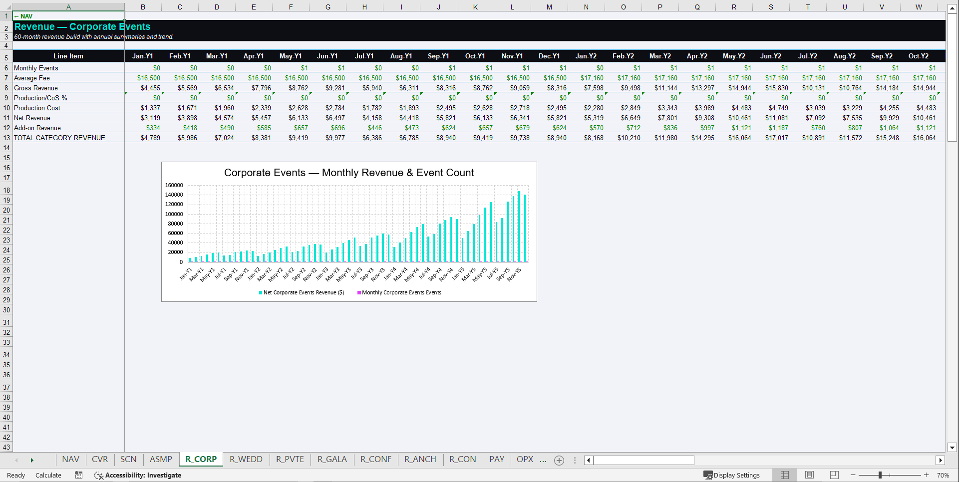 Events Company Financial Model Template – 5 Year Forecast (Excel template (XLSX)) Preview Image