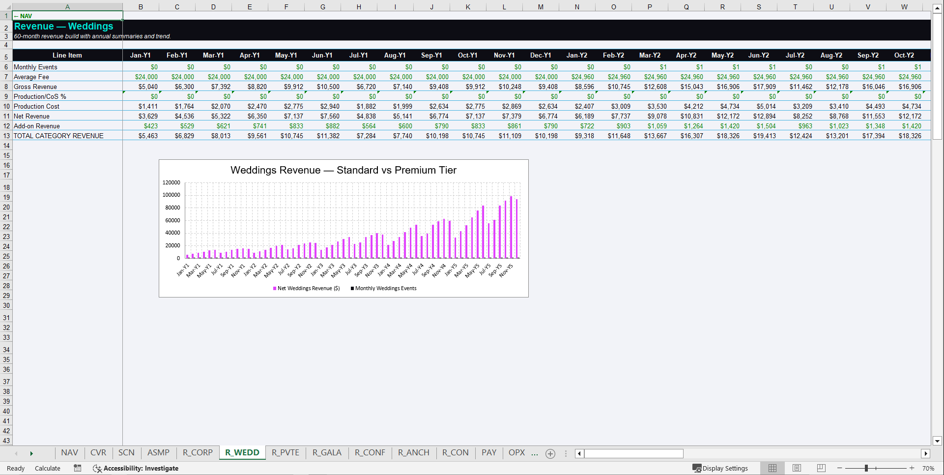 Events Company Financial Model Template – 5 Year Forecast (Excel template (XLSX)) Preview Image