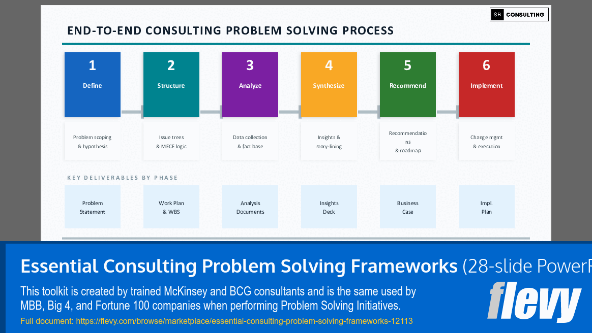 Essential Consulting Problem Solving Frameworks (28-slide PPT PowerPoint presentation template (PPTX)) Preview Image