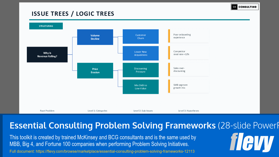 Essential Consulting Problem Solving Frameworks (28-slide PPT PowerPoint presentation template (PPTX)) Preview Image