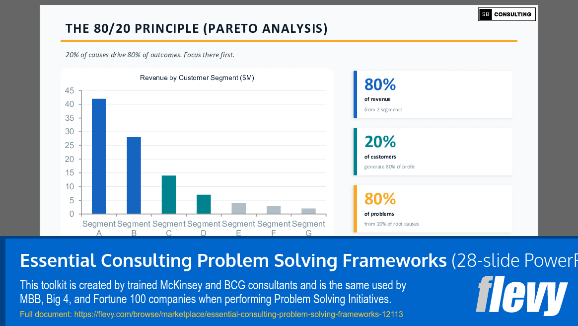 Essential Consulting Problem Solving Frameworks (28-slide PPT PowerPoint presentation template (PPTX)) Preview Image