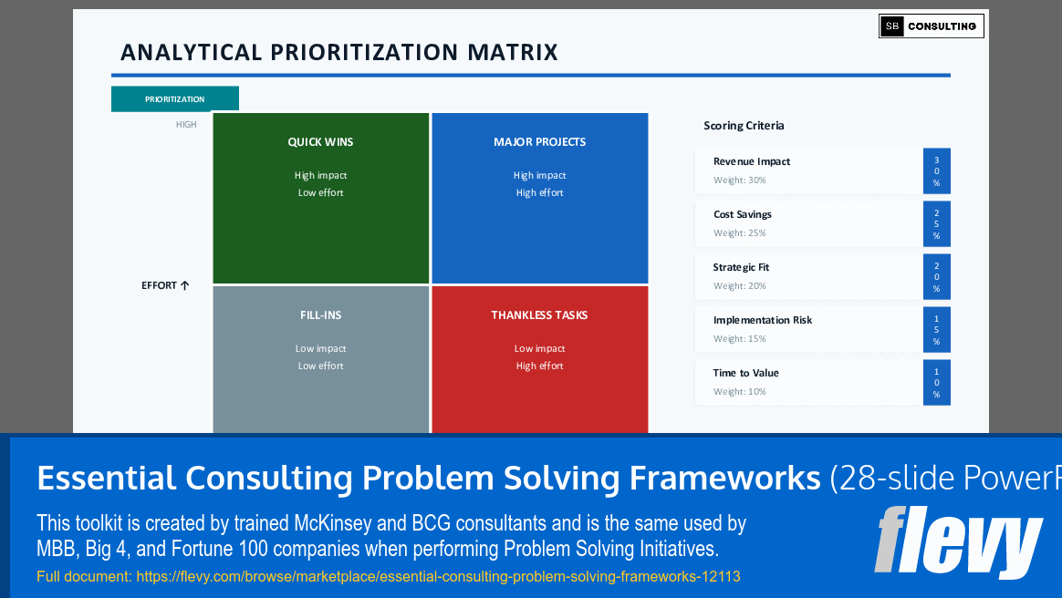 Essential Consulting Problem Solving Frameworks (28-slide PPT PowerPoint presentation template (PPTX)) Preview Image