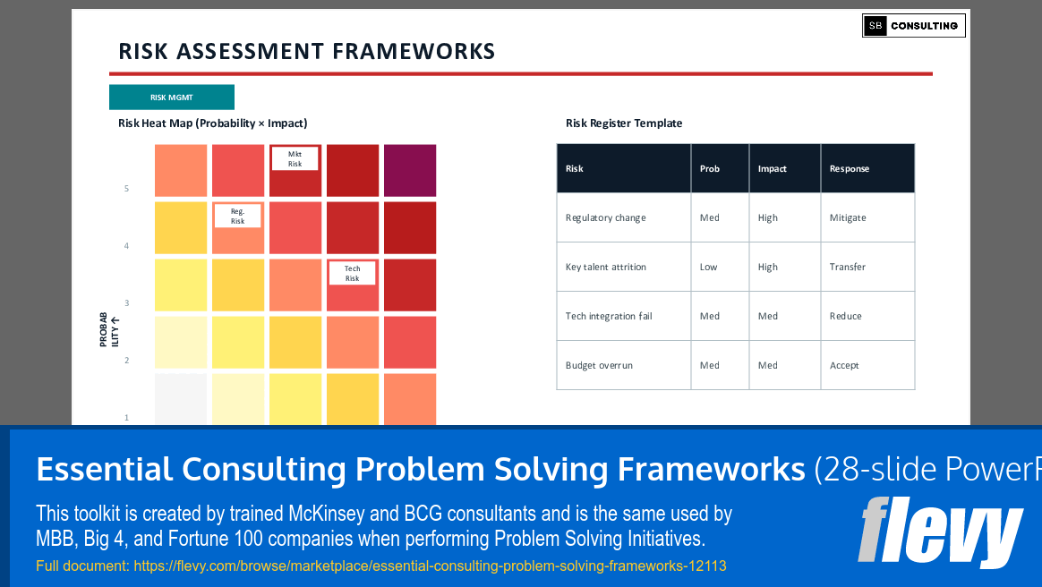 Essential Consulting Problem Solving Frameworks (28-slide PPT PowerPoint presentation template (PPTX)) Preview Image