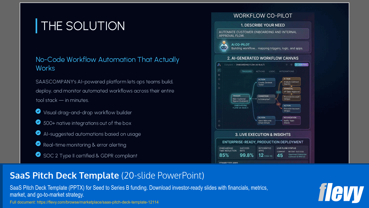 SaaS Pitch Deck Template (20-slide PPT PowerPoint presentation template (PPTX)) Preview Image