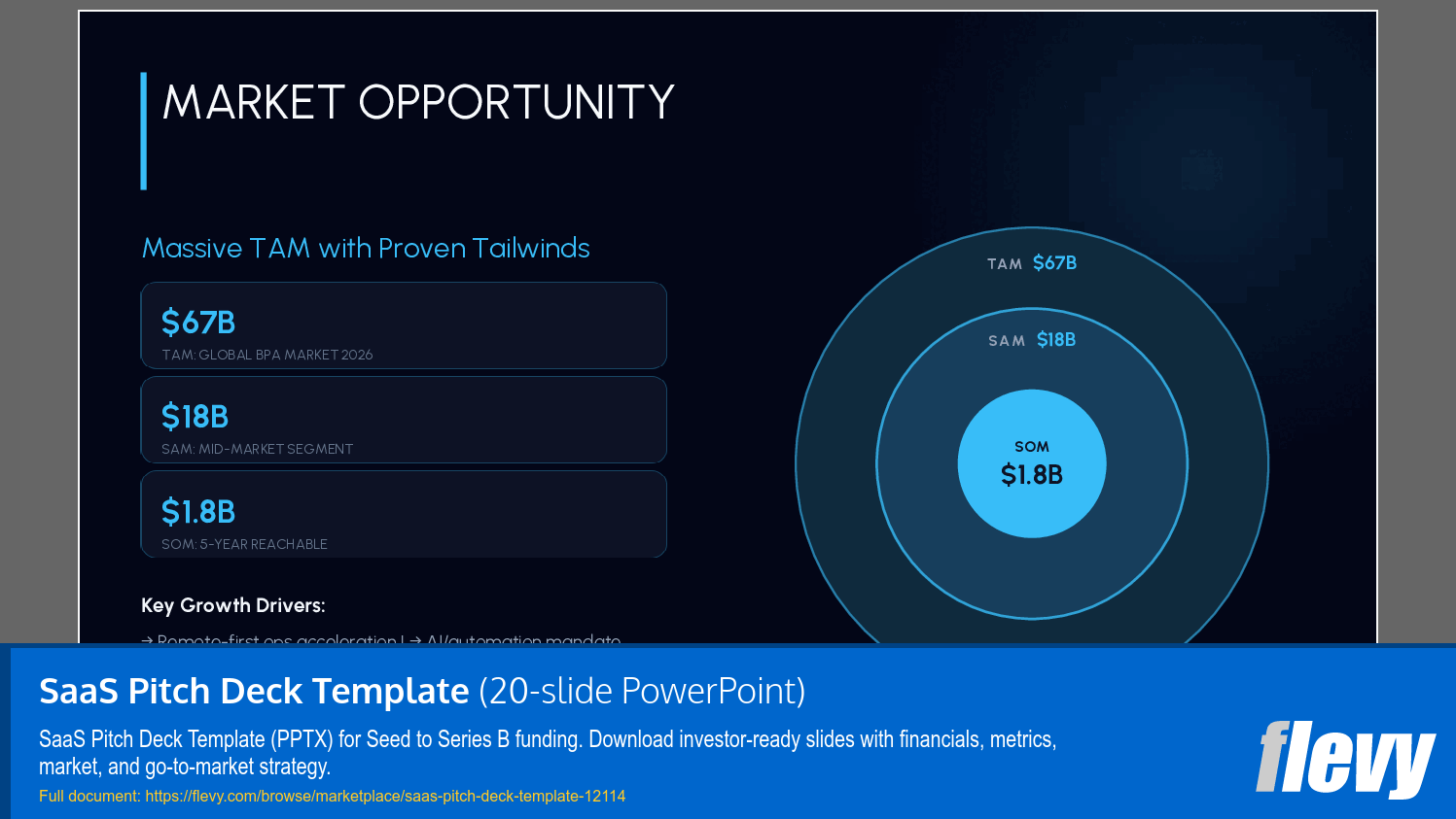 SaaS Pitch Deck Template (20-slide PPT PowerPoint presentation template (PPTX)) Preview Image