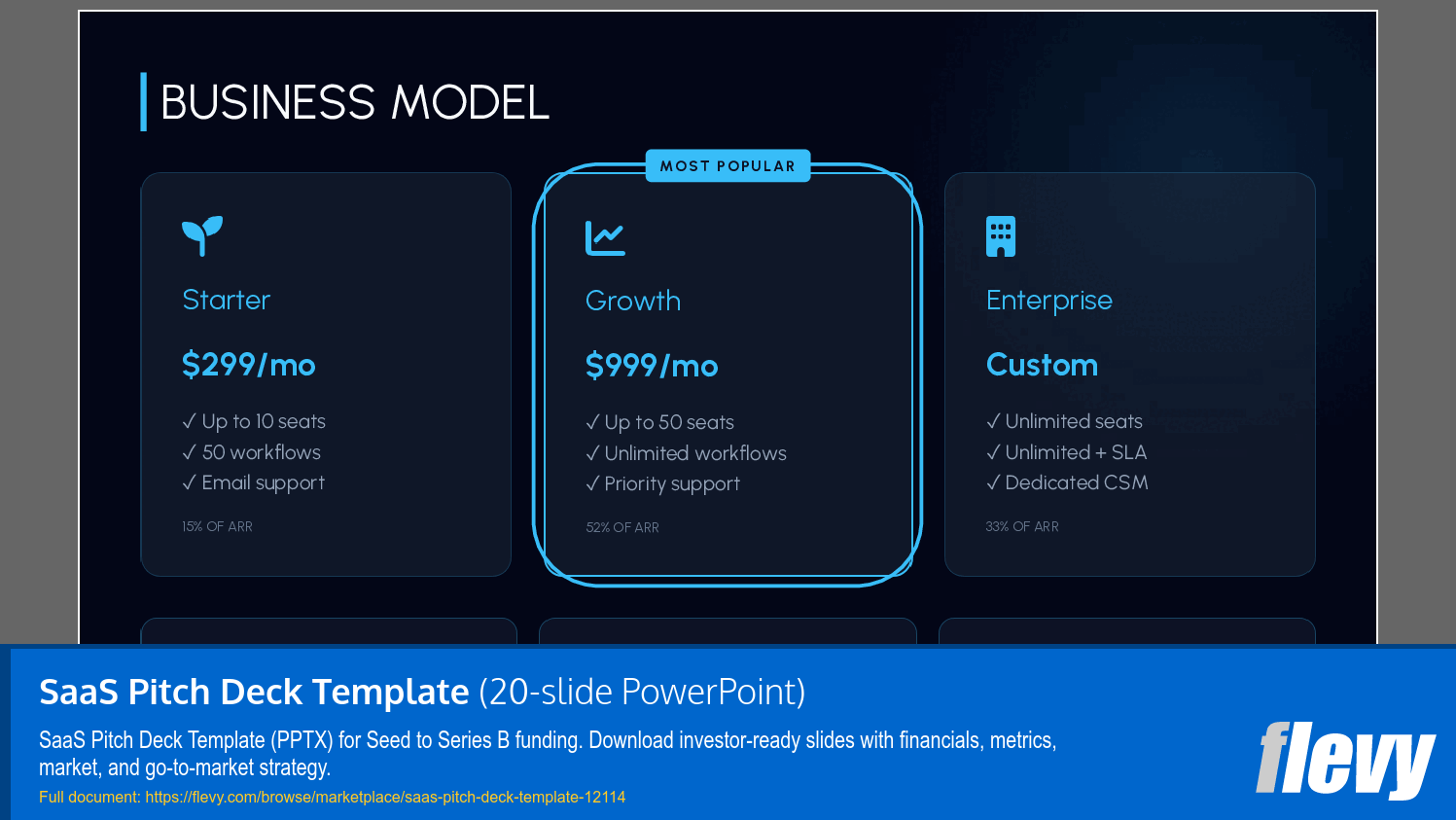SaaS Pitch Deck Template (20-slide PPT PowerPoint presentation template (PPTX)) Preview Image