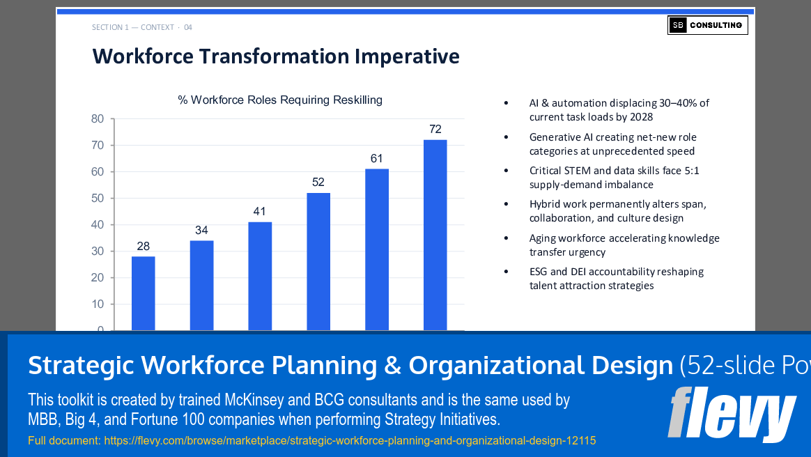 Strategic Workforce Planning & Organizational Design (52-slide PPT PowerPoint presentation template (PPTX)) Preview Image