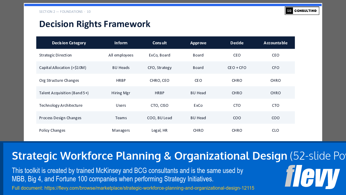 Strategic Workforce Planning & Organizational Design (52-slide PPT PowerPoint presentation template (PPTX)) Preview Image