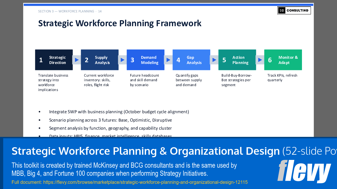 Strategic Workforce Planning & Organizational Design (52-slide PPT PowerPoint presentation template (PPTX)) Preview Image