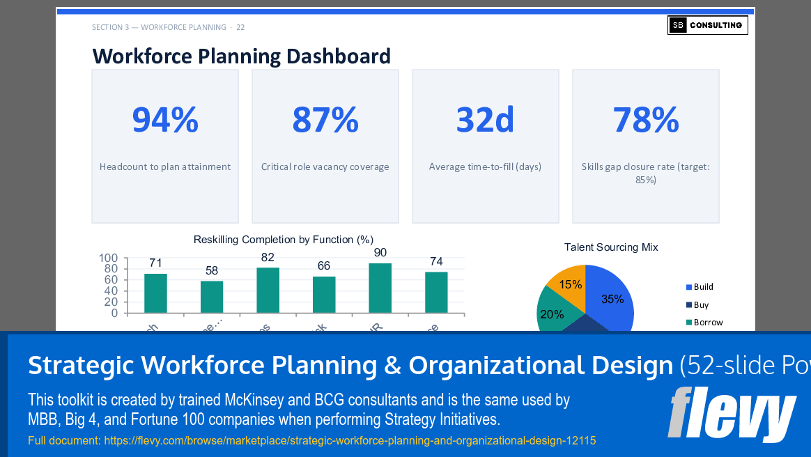 Strategic Workforce Planning & Organizational Design (52-slide PPT PowerPoint presentation template (PPTX)) Preview Image