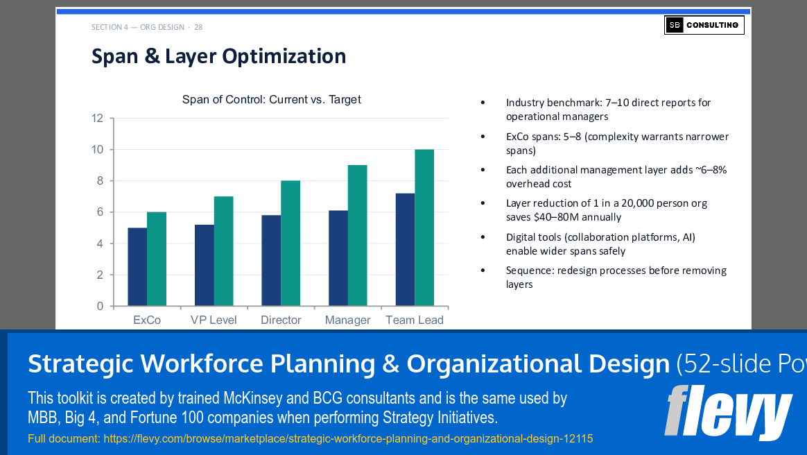 Strategic Workforce Planning & Organizational Design (52-slide PPT PowerPoint presentation template (PPTX)) Preview Image