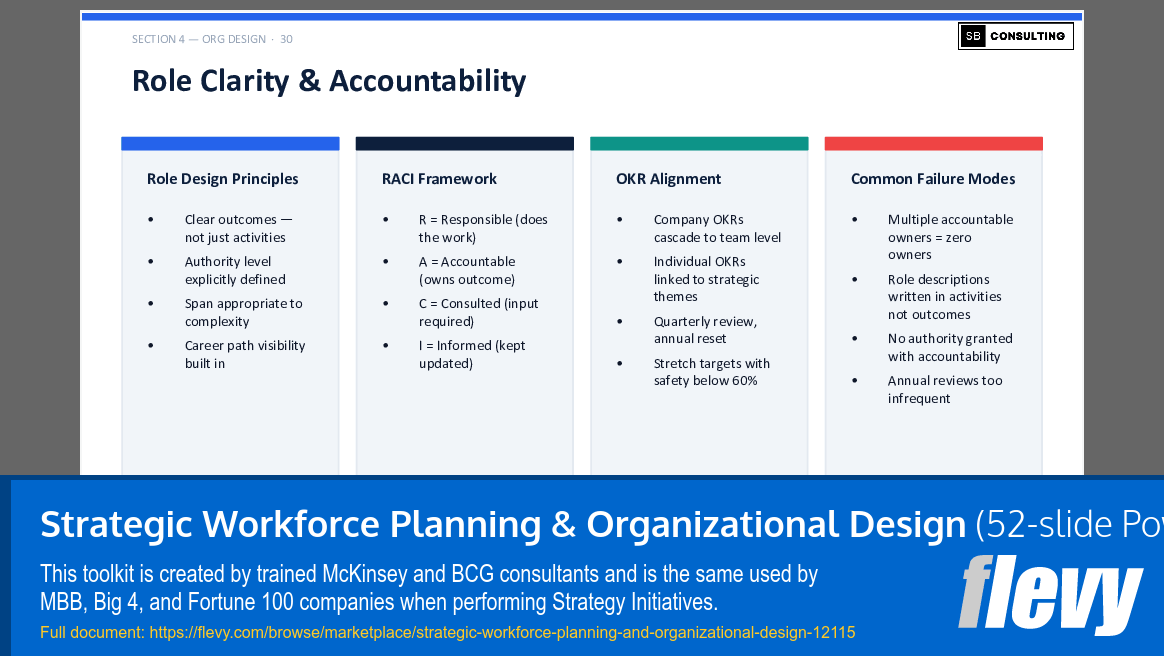 Strategic Workforce Planning & Organizational Design (52-slide PPT PowerPoint presentation template (PPTX)) Preview Image