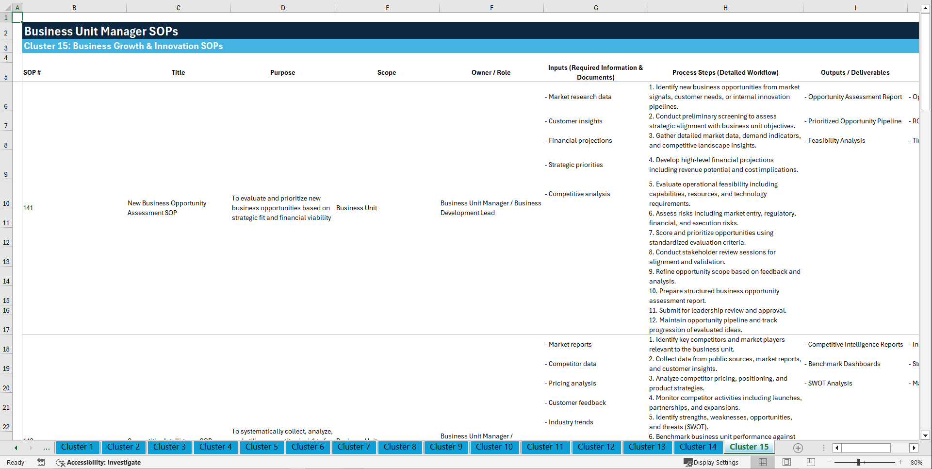 100+ Business Unit Manager SOPs (Excel template (XLSX)) Preview Image