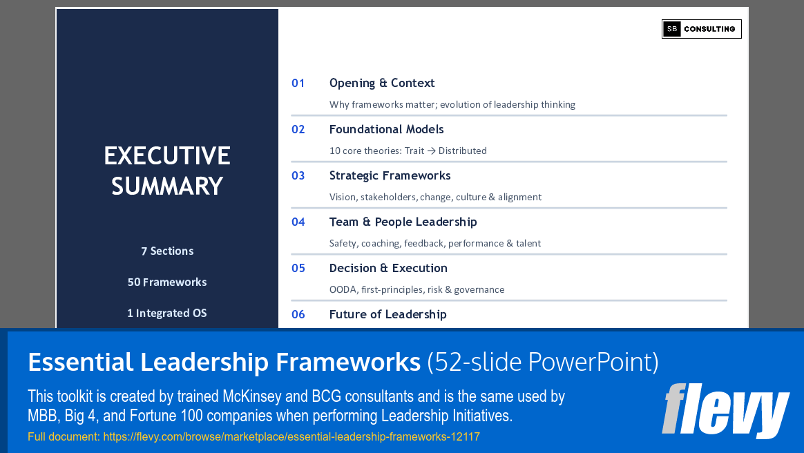 Essential Leadership Frameworks (52-slide PPT PowerPoint presentation template (PPTX)) Preview Image