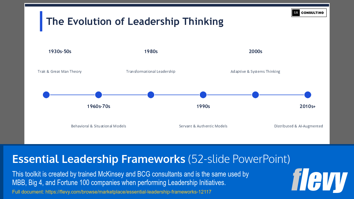 Essential Leadership Frameworks (52-slide PPT PowerPoint presentation template (PPTX)) Preview Image