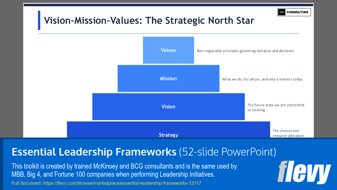 Essential Leadership Frameworks (52-slide PPT PowerPoint presentation template (PPTX)) Preview Image