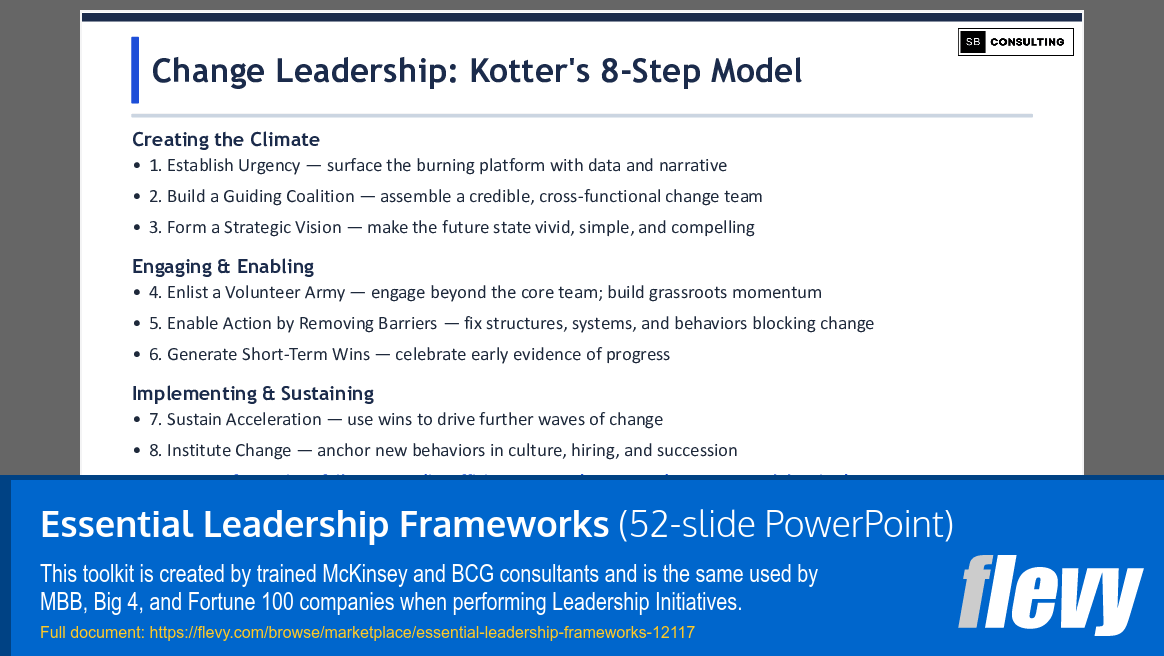 Essential Leadership Frameworks (52-slide PPT PowerPoint presentation template (PPTX)) Preview Image