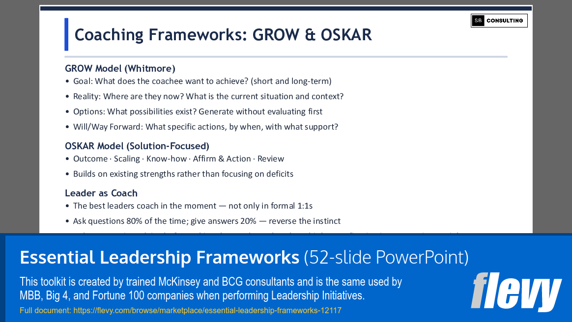Essential Leadership Frameworks (52-slide PPT PowerPoint presentation template (PPTX)) Preview Image