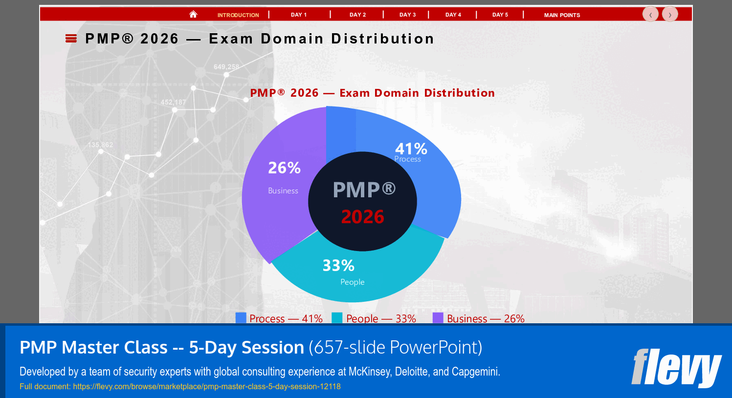 PMP Master Class - 5-Day Session (657-slide PPT PowerPoint presentation template (PPTX)) Preview Image