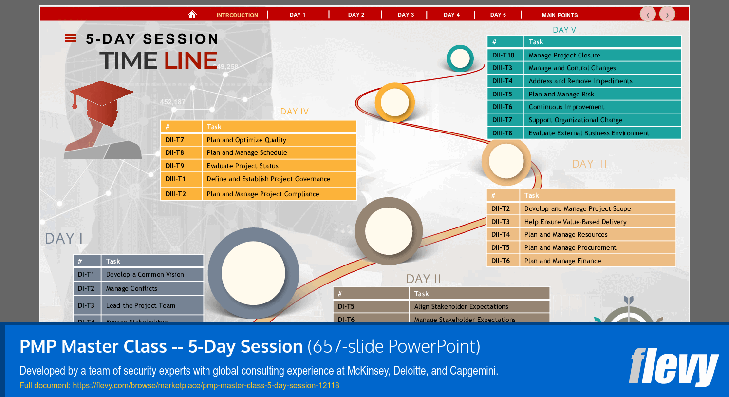 PMP Master Class - 5-Day Session (657-slide PPT PowerPoint presentation template (PPTX)) Preview Image