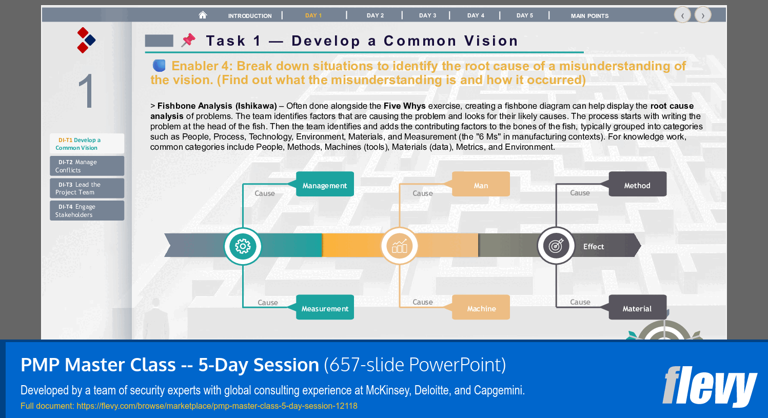 PMP Master Class - 5-Day Session (657-slide PPT PowerPoint presentation template (PPTX)) Preview Image