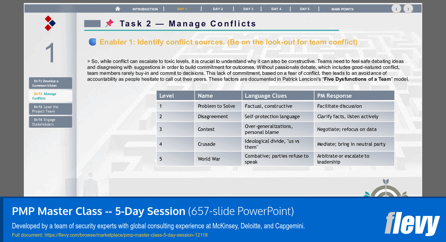 PMP Master Class - 5-Day Session (657-slide PPT PowerPoint presentation template (PPTX)) Preview Image