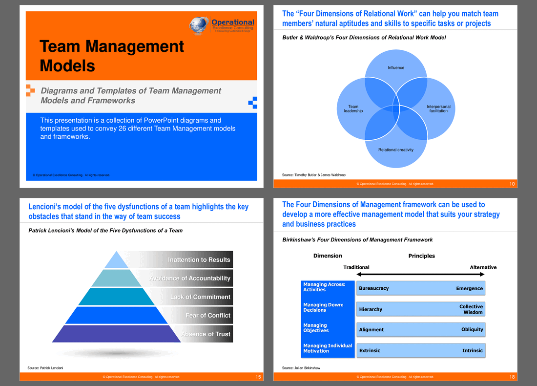 Team Management Models