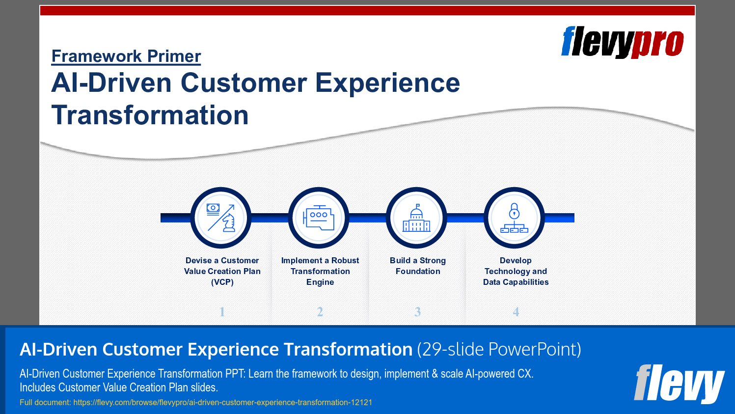 AI-Driven Customer Experience Transformation (29-slide PPT PowerPoint presentation template (PPTX)) Preview Image