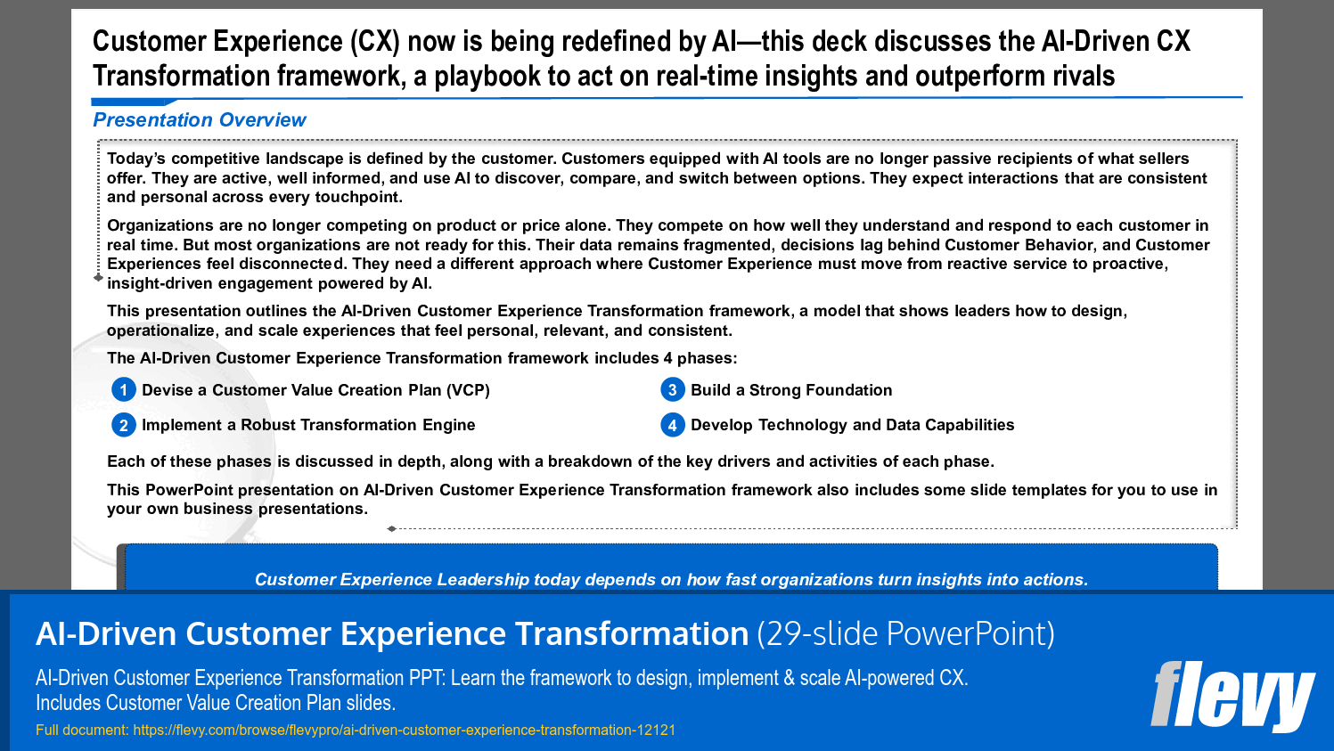 AI-Driven Customer Experience Transformation (29-slide PPT PowerPoint presentation template (PPTX)) Preview Image