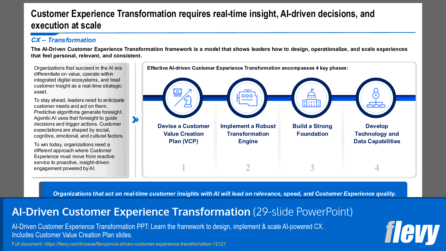 AI-Driven Customer Experience Transformation (29-slide PPT PowerPoint presentation template (PPTX)) Preview Image