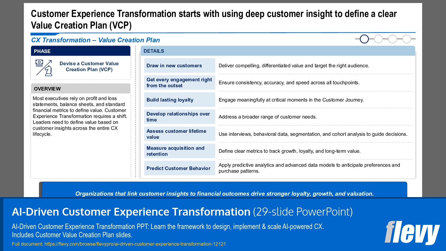 AI-Driven Customer Experience Transformation (29-slide PPT PowerPoint presentation template (PPTX)) Preview Image