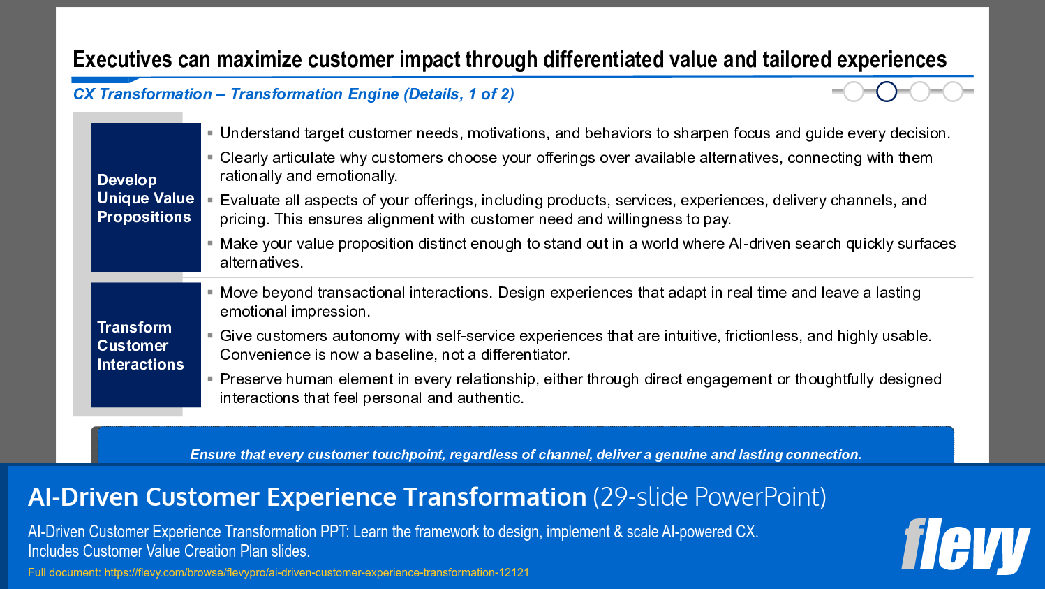 AI-Driven Customer Experience Transformation (29-slide PPT PowerPoint presentation template (PPTX)) Preview Image