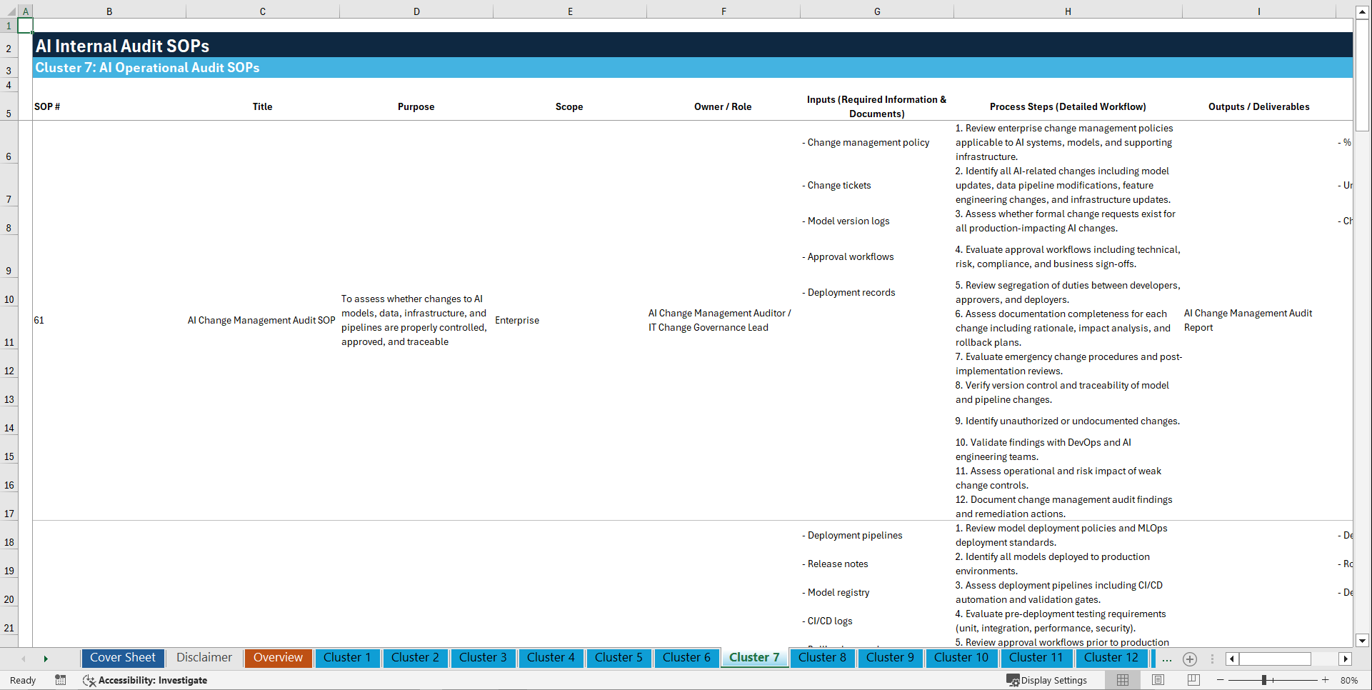 100+ AI Internal Audit SOPs (Excel template (XLSX)) Preview Image