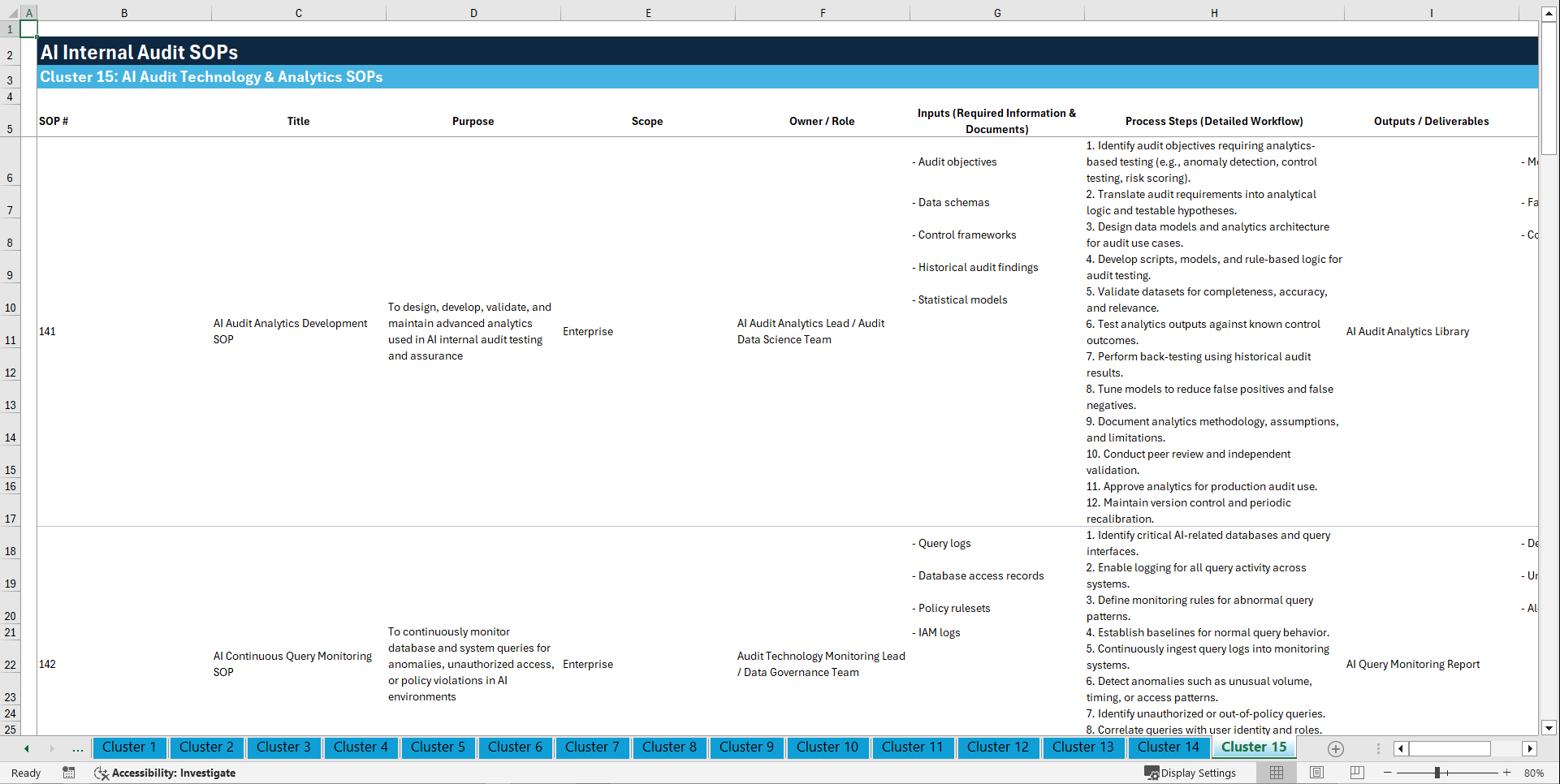 100+ AI Internal Audit SOPs (Excel template (XLSX)) Preview Image