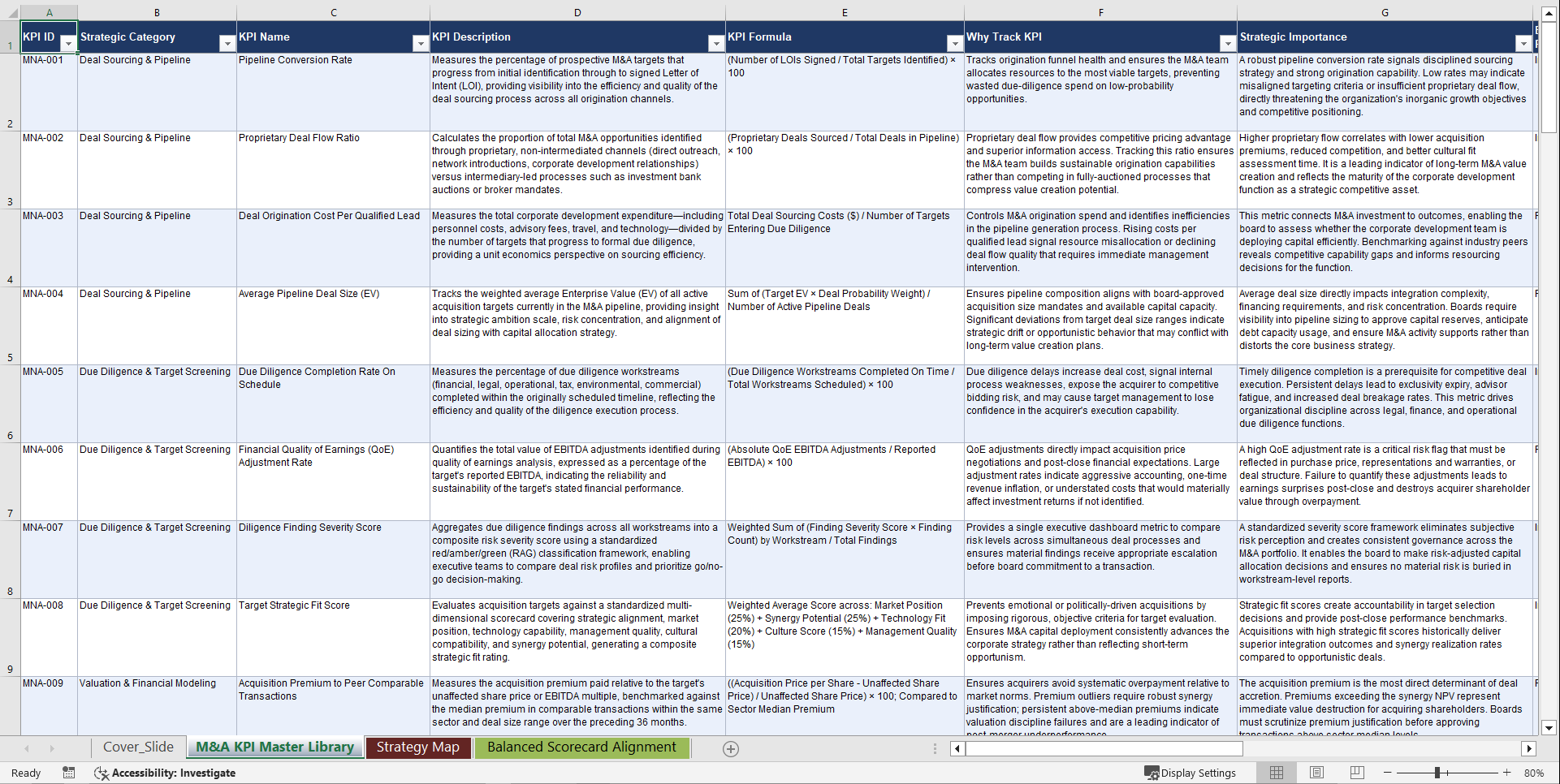Merger and Acquisition (M&A) Strategy KPIs & Benchmarks (Excel template (XLSX)) Preview Image