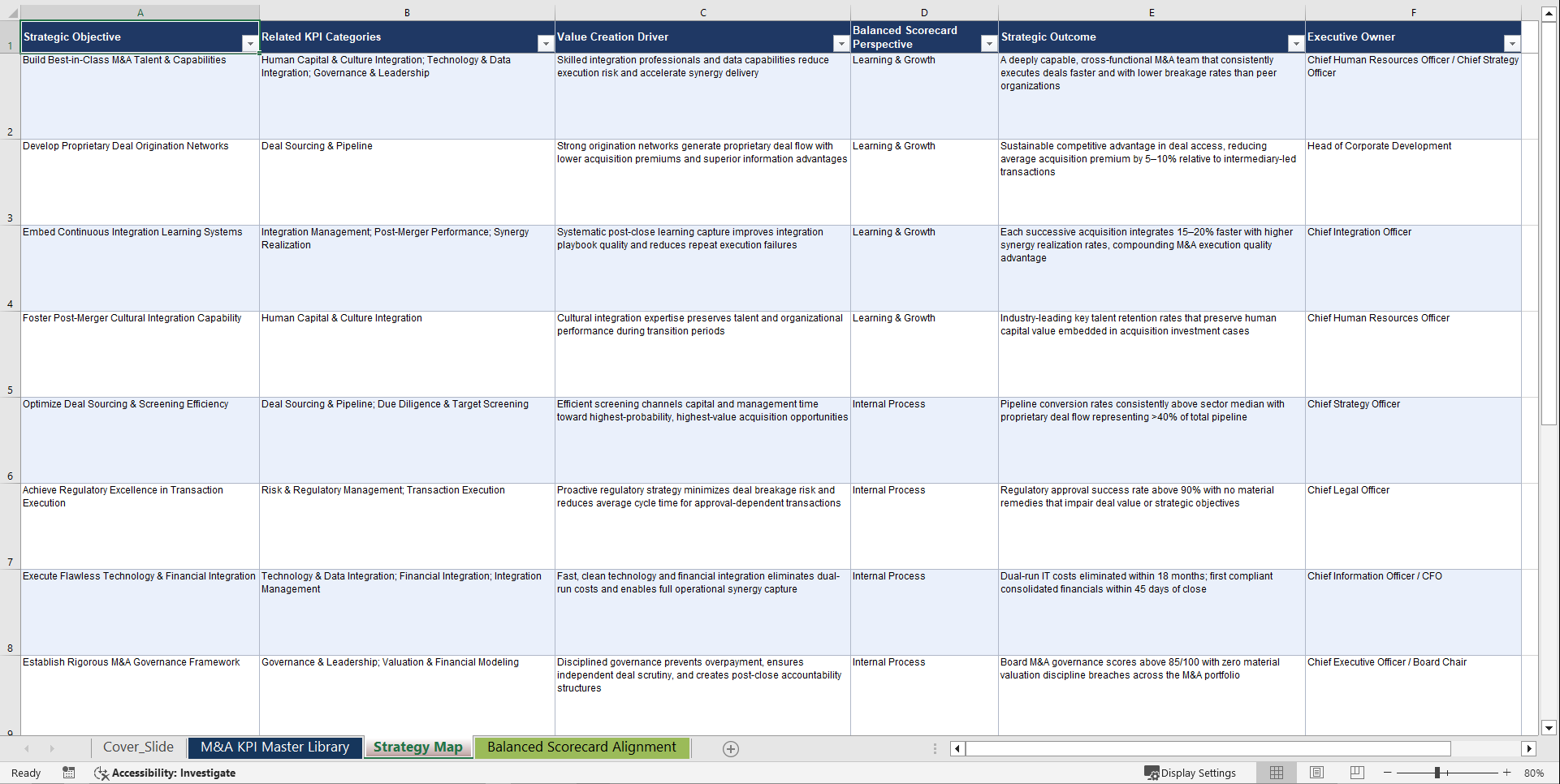 Merger and Acquisition (M&A) Strategy KPIs & Benchmarks (Excel template (XLSX)) Preview Image