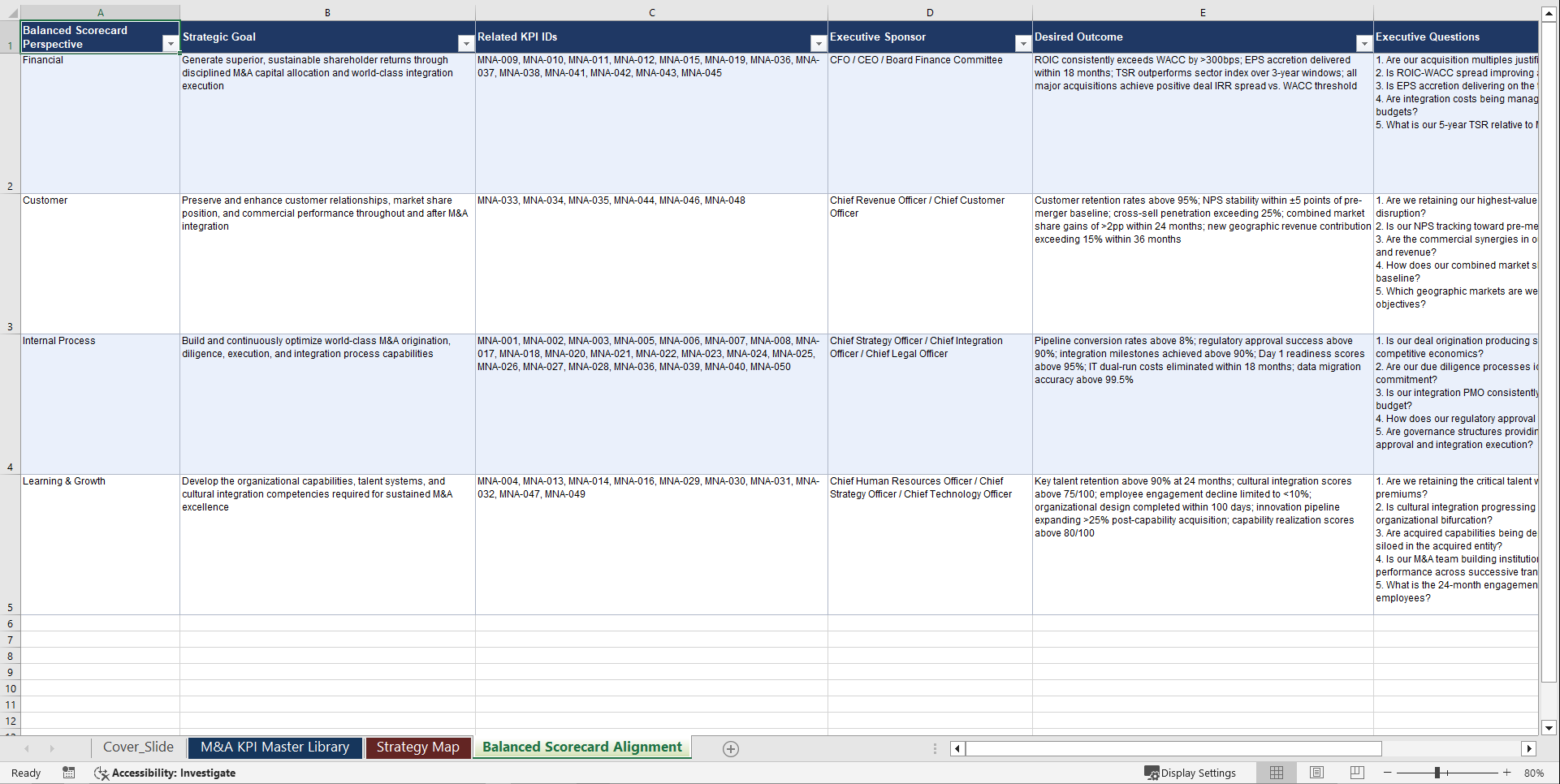 Merger and Acquisition (M&A) Strategy KPIs & Benchmarks (Excel template (XLSX)) Preview Image