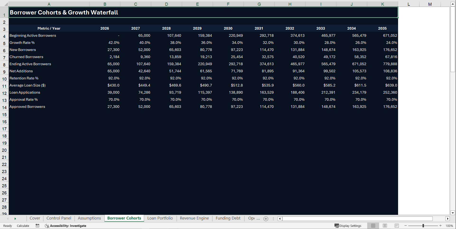 Microfinance Platform Financial Model – 10 Year (Excel template (XLSX)) Preview Image