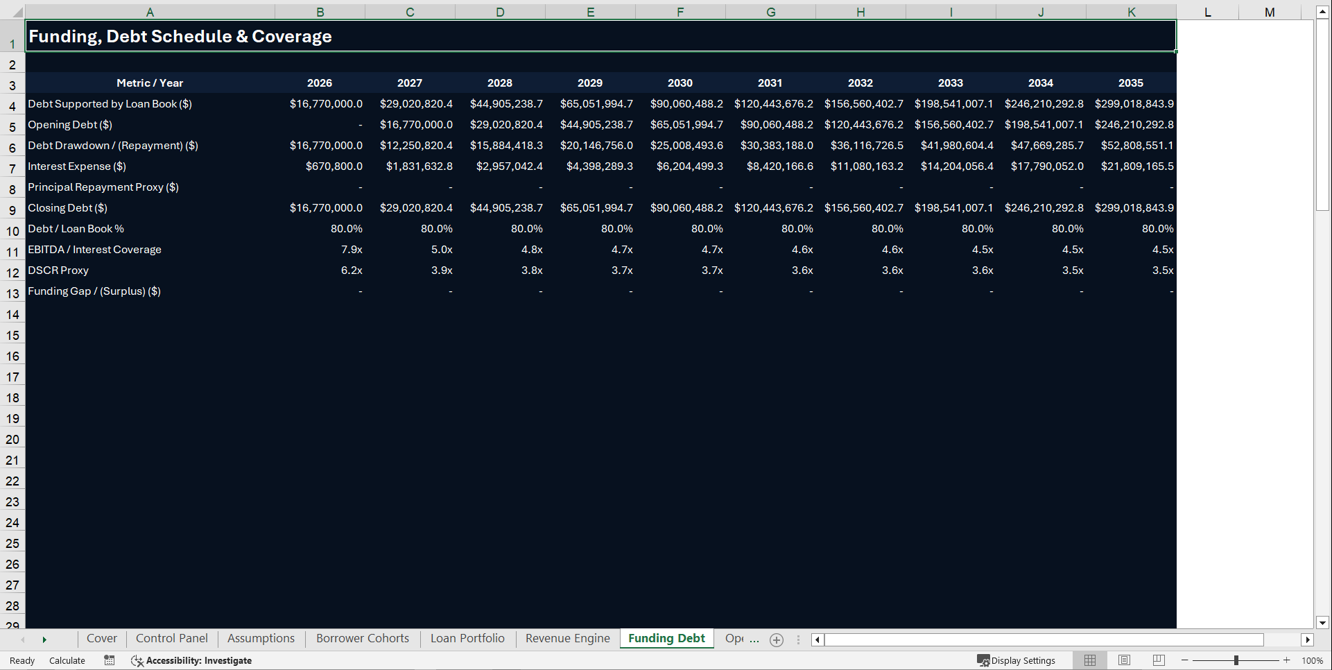 Microfinance Platform Financial Model – 10 Year (Excel template (XLSX)) Preview Image