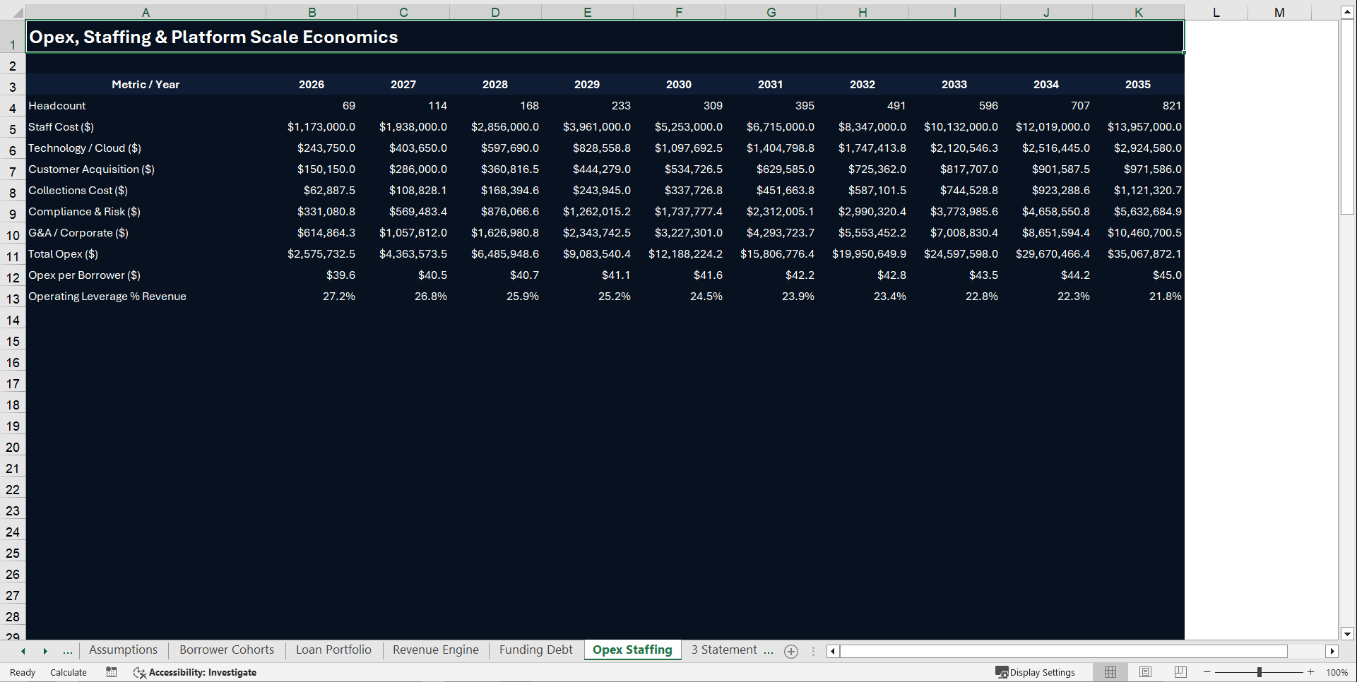 Microfinance Platform Financial Model – 10 Year (Excel template (XLSX)) Preview Image