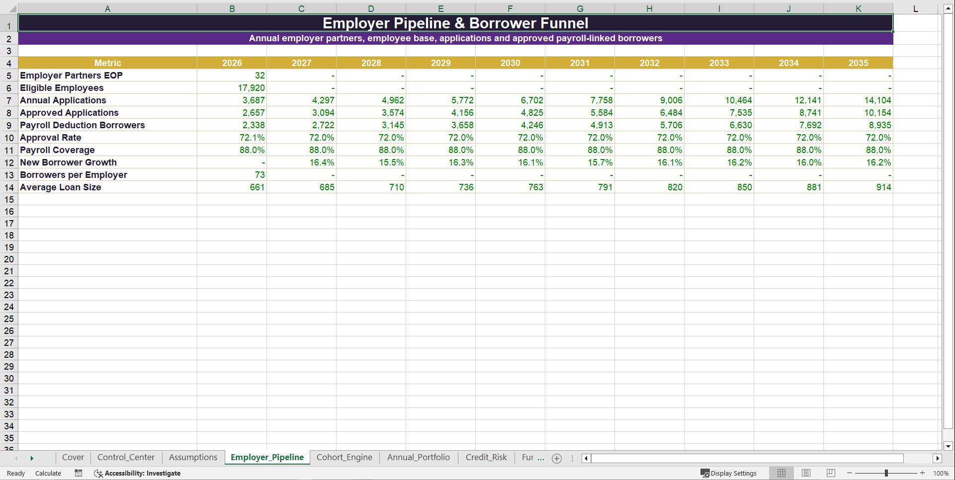 Salary-Based Microfinance Lending Financial Model (Excel template (XLSX)) Preview Image