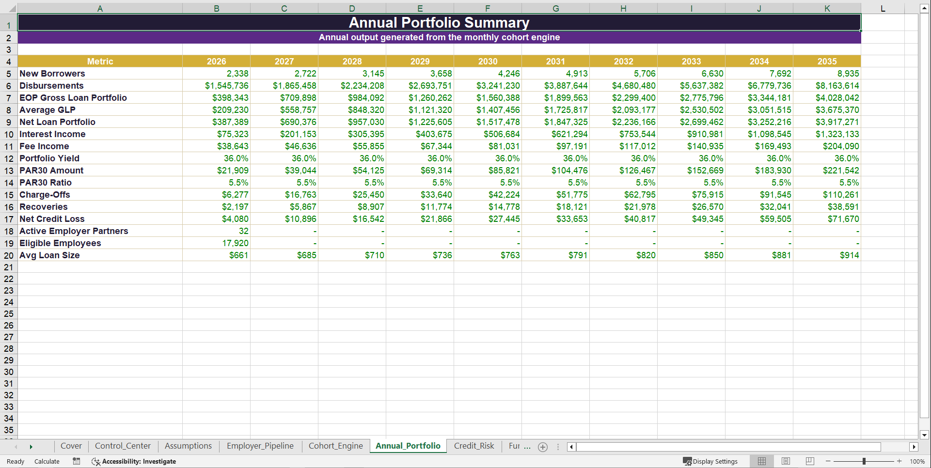 Salary-Based Microfinance Lending Financial Model (Excel template (XLSX)) Preview Image