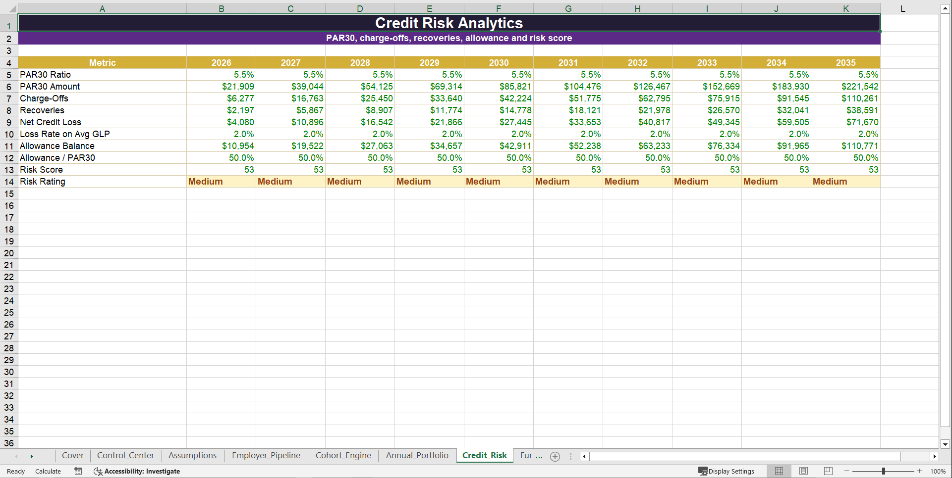 Salary-Based Microfinance Lending Financial Model (Excel template (XLSX)) Preview Image