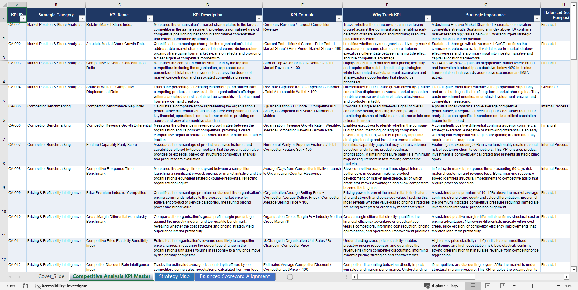 Competitive Analysis KPIs & Benchmarks (Excel template (XLSX)) Preview Image