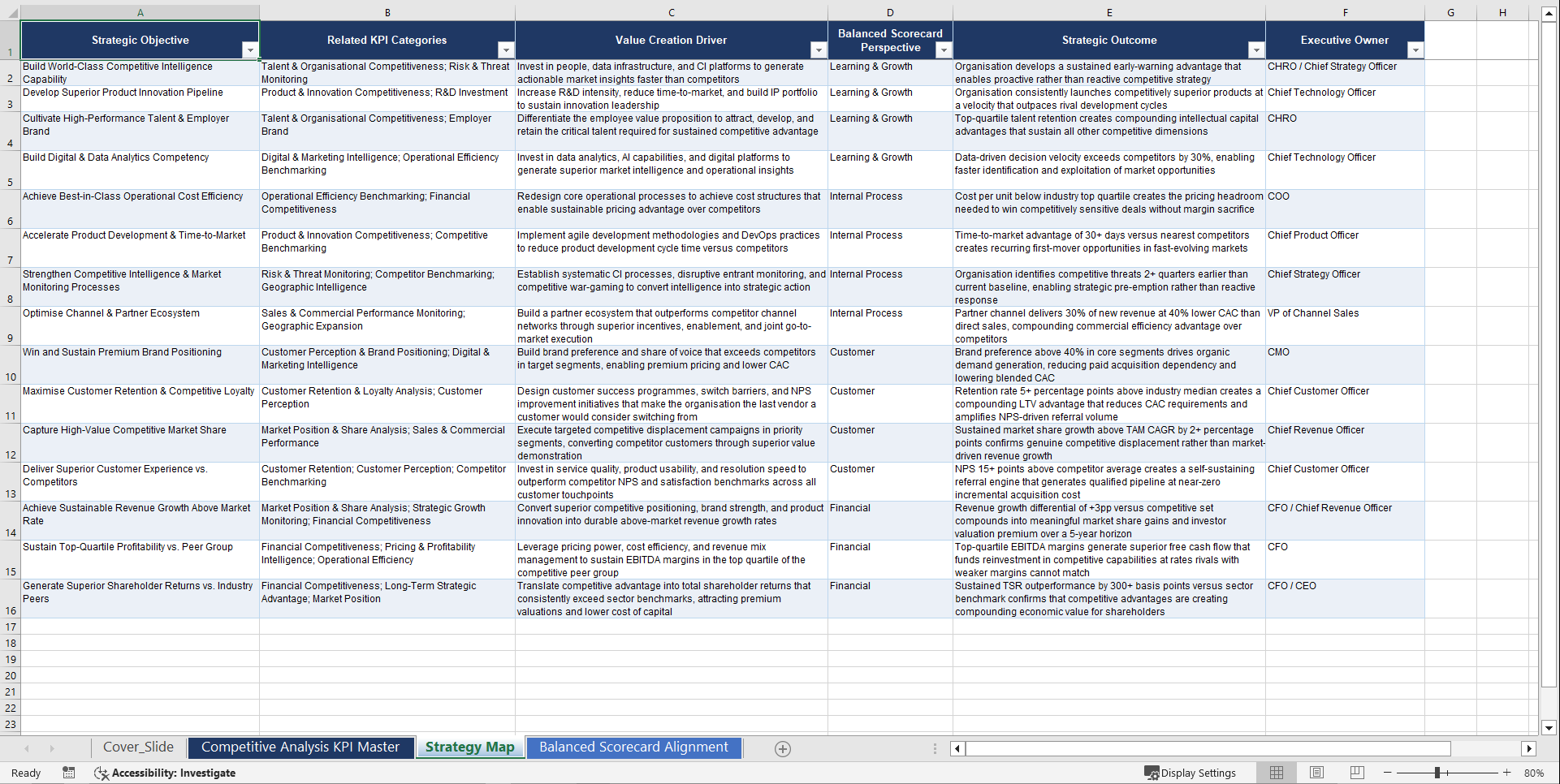 Competitive Analysis KPIs & Benchmarks (Excel template (XLSX)) Preview Image