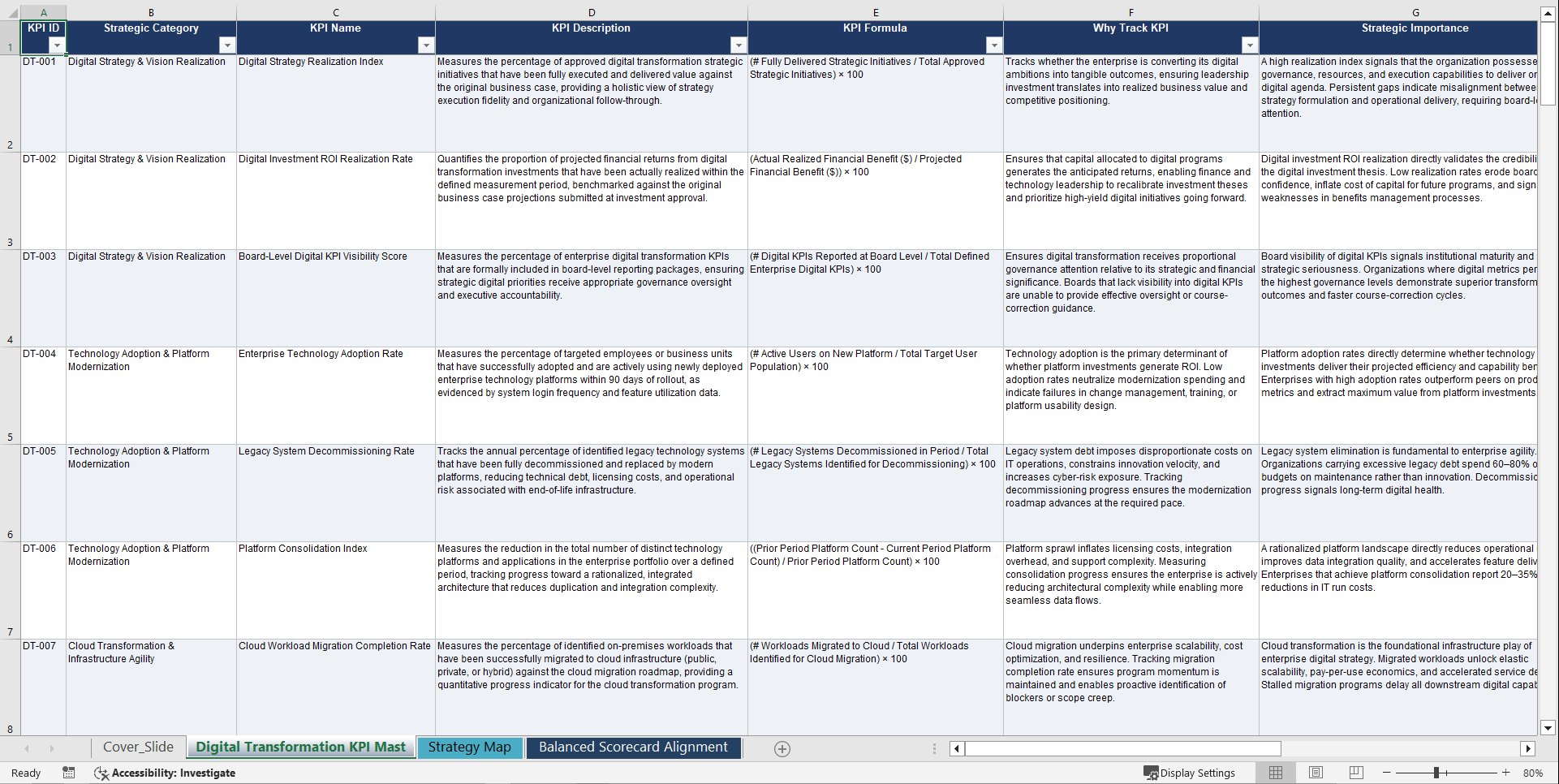 Digital Transformation Strategy KPIs & Benchmarks (Excel template (XLSX)) Preview Image